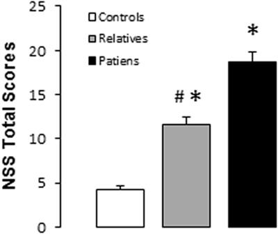 Default Mode Network Aberrant Connectivity Associated with <mark class="highlighted">Neurological Soft Signs</mark> in Schizophrenia Patients and Unaffected Relatives